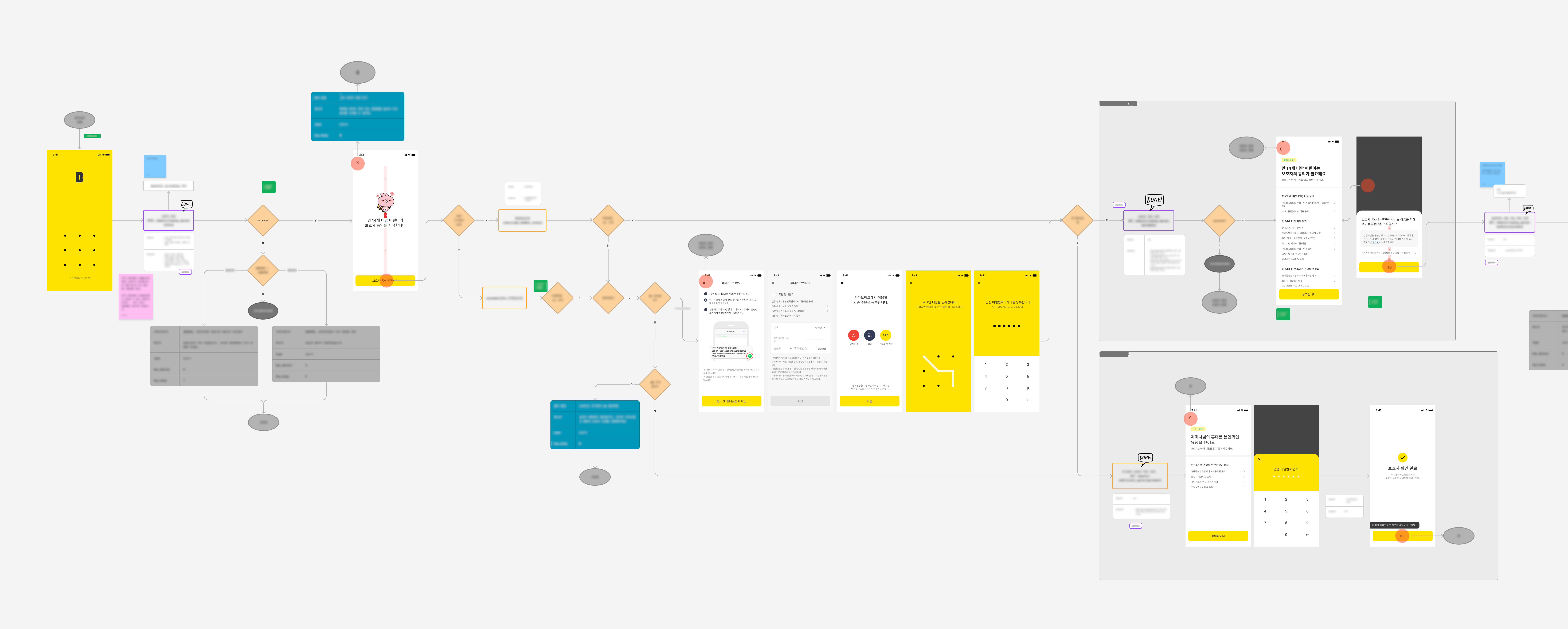 full-scenario-on-figjam-for-all-image