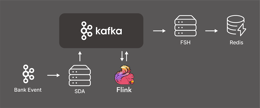 real-time-stream-system-image