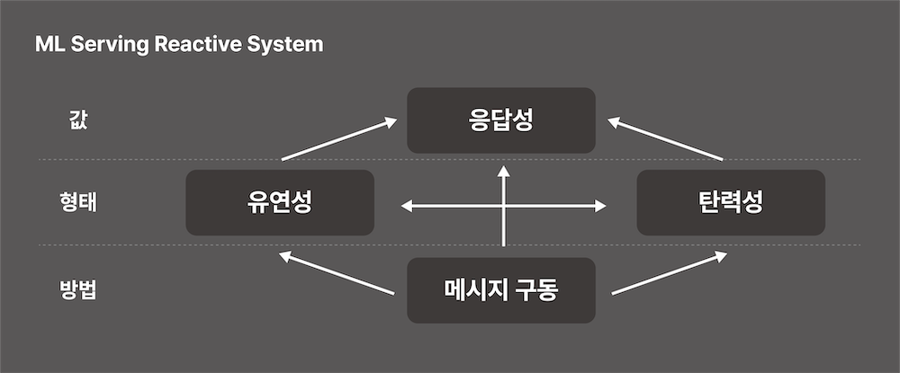 킁킁!킁! 어디서 사기 냄새 안나요? : FDS 시스템에 AI 적용하기 - 카카오뱅크 기술블로그