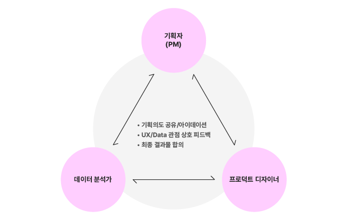 how-pm-ds-productdesigner-works