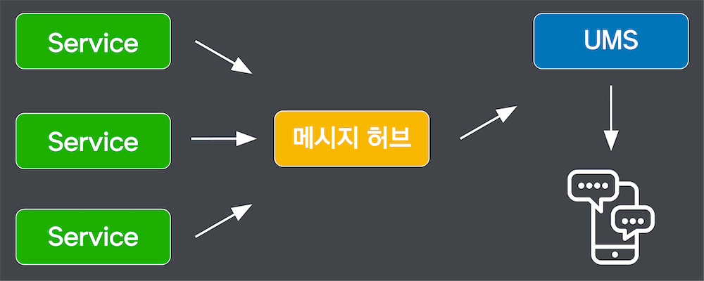 message-hub-system-role-image
