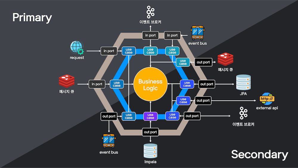 message-hub-system-architecture-image