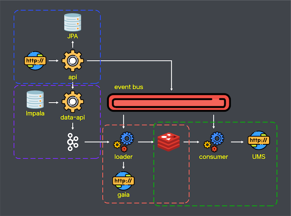 message-hub-hexagonal-architecture-image