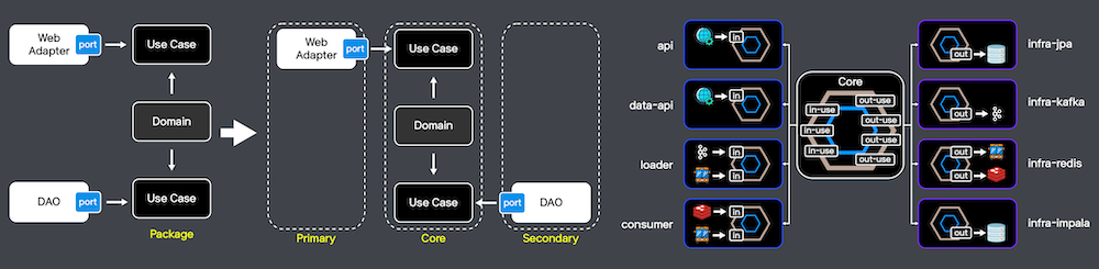 multimodule-hexagonal-architecture-image