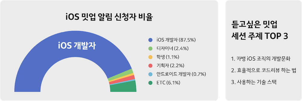 2023-kakaobank-iOS-meetup-enquet-image