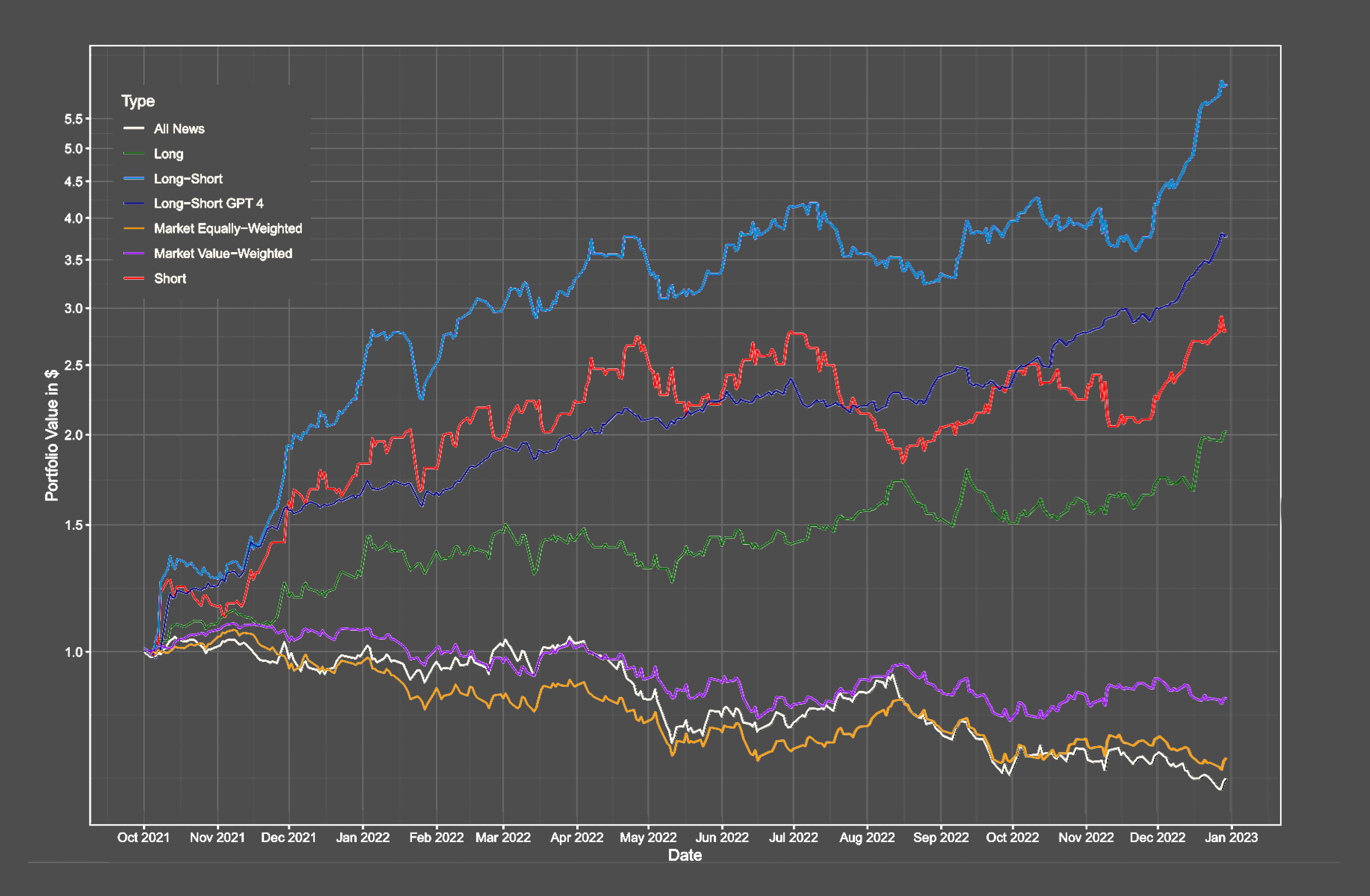 ChatGPT로 주식 가격 예측하기 - 카카오뱅크 기술블로그