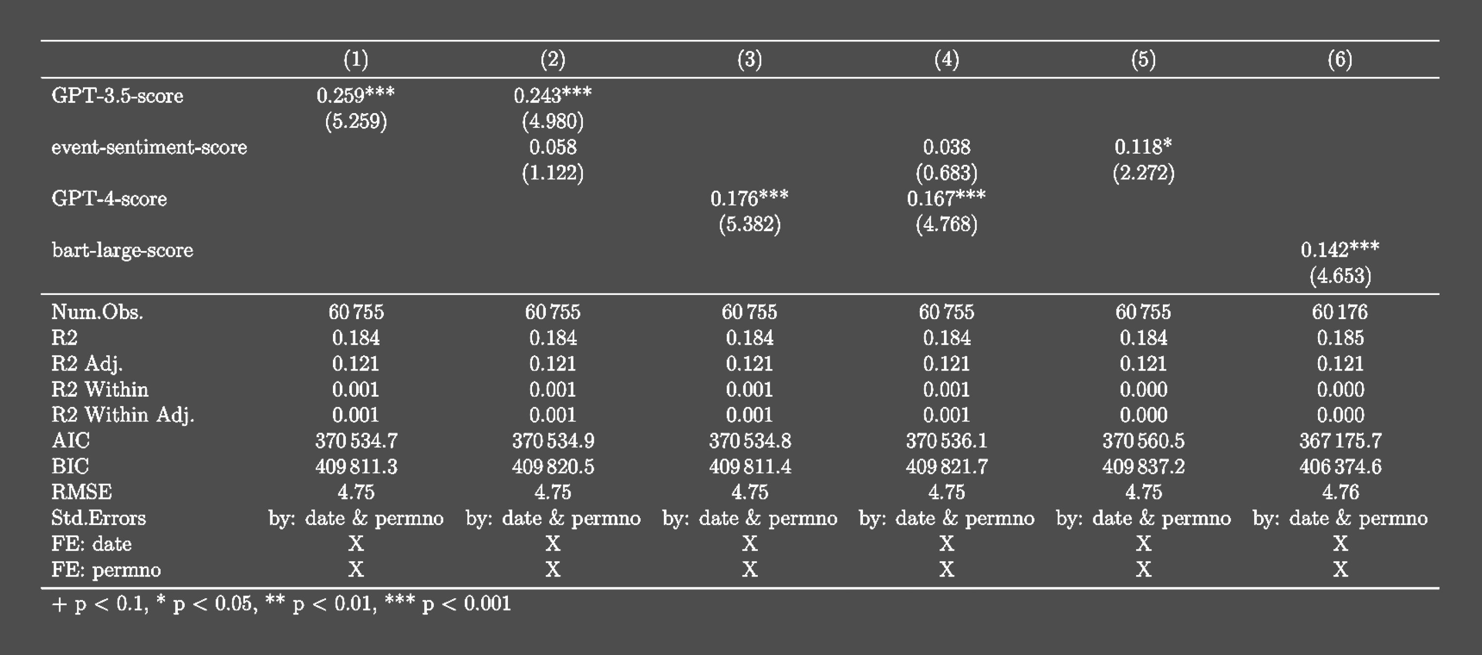 ChatGPT로 주식 가격 예측하기 - 카카오뱅크 기술블로그