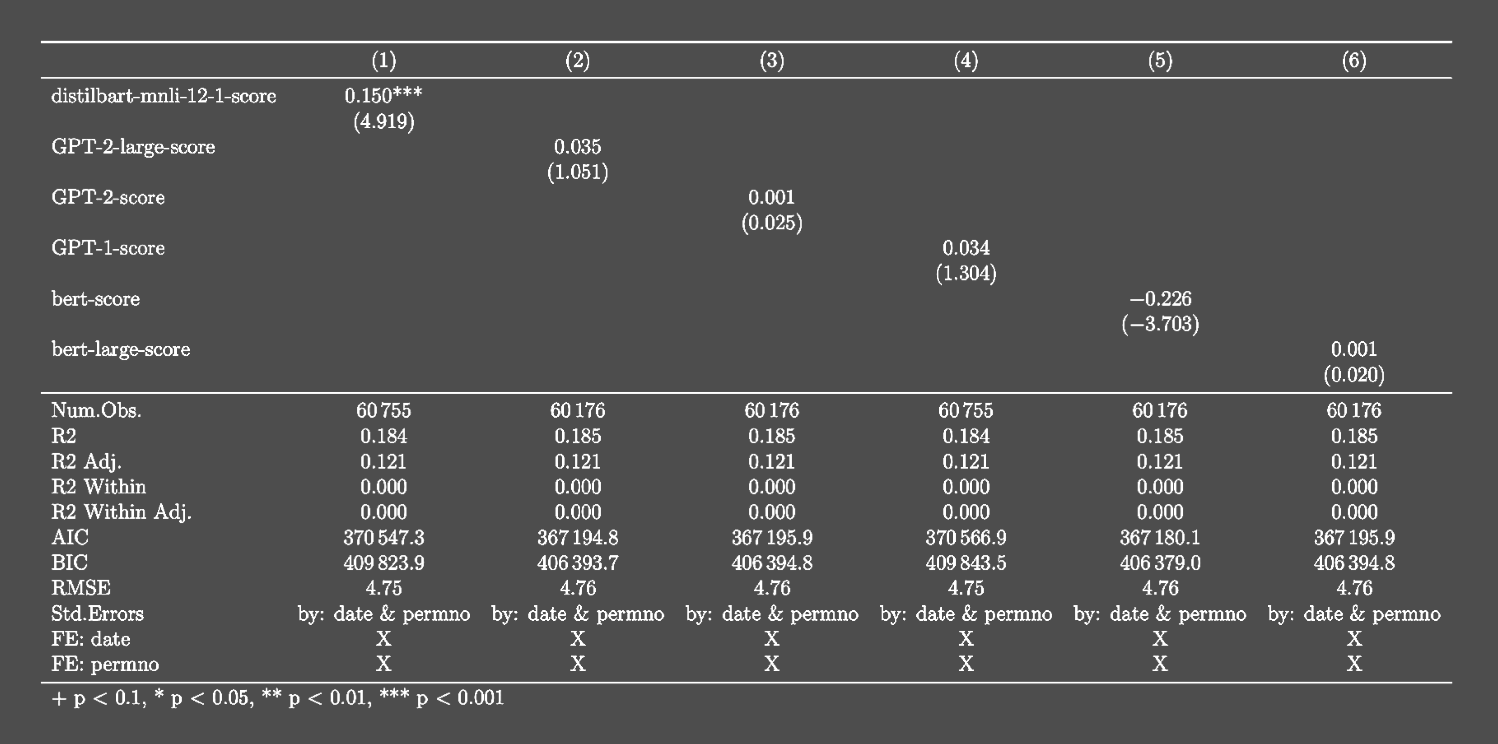 ChatGPT로 주식 가격 예측하기 - 카카오뱅크 기술블로그