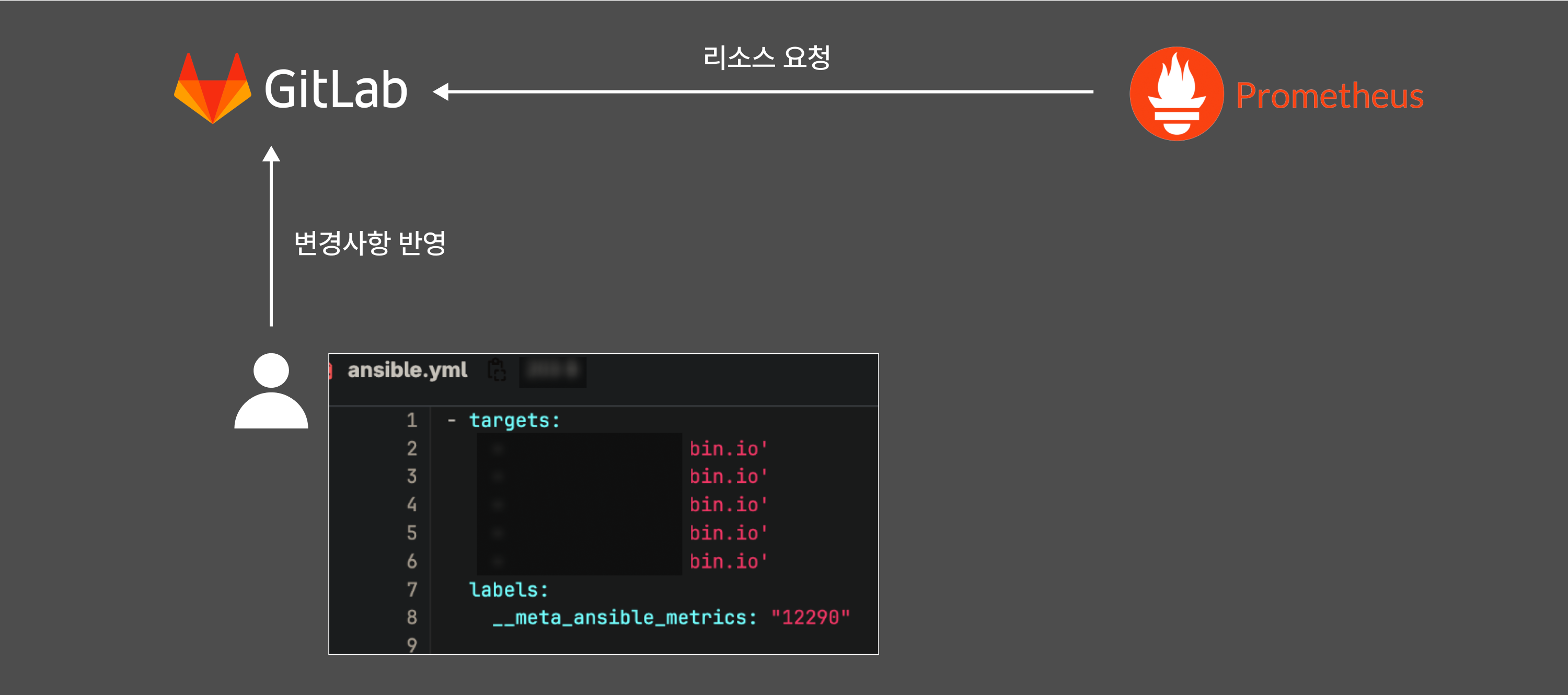 prometheus file sd