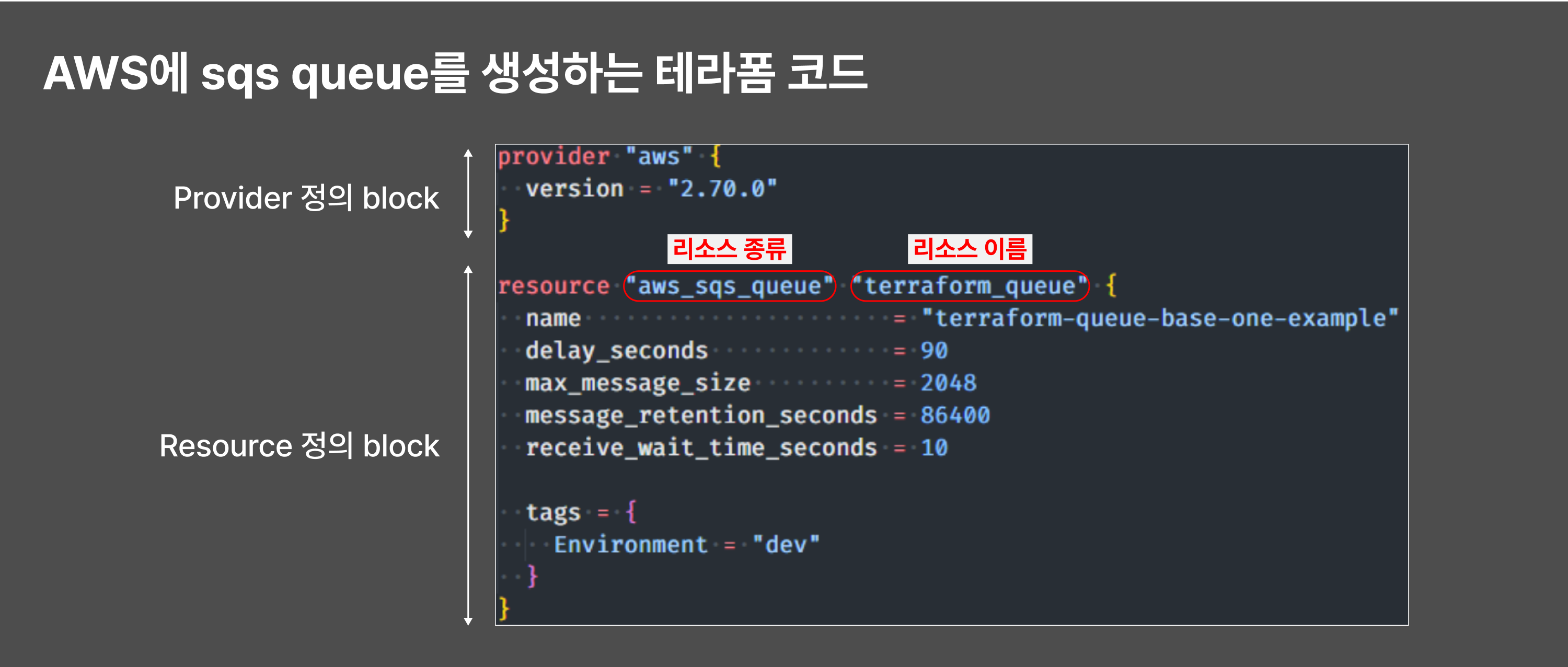 terraform-workflow-write-image