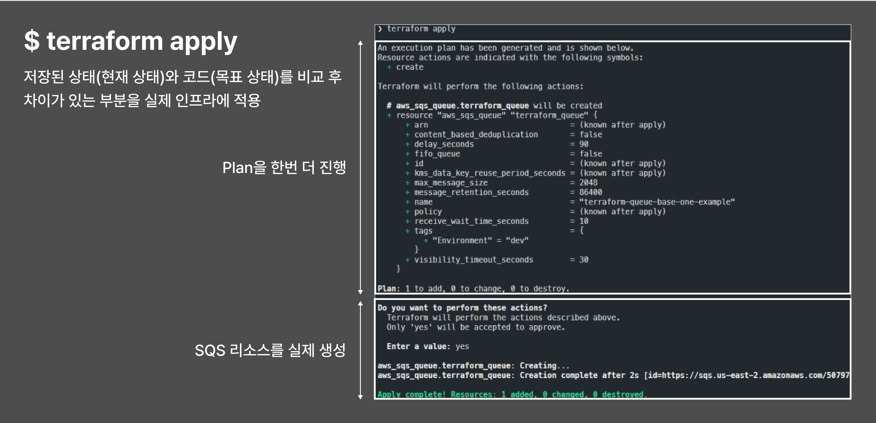 terraform-workflow-apply-image