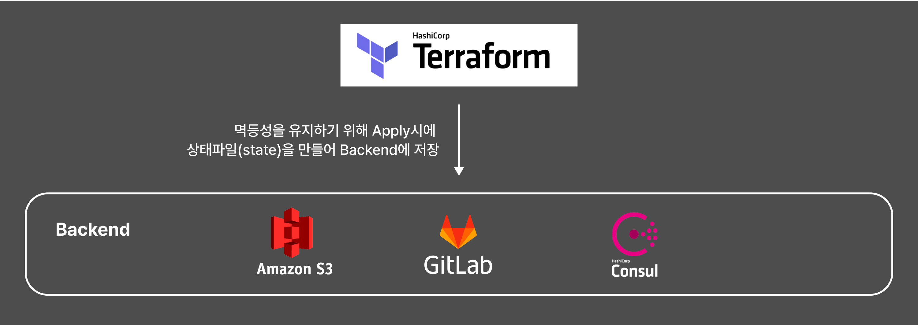 terraform-backend-image
