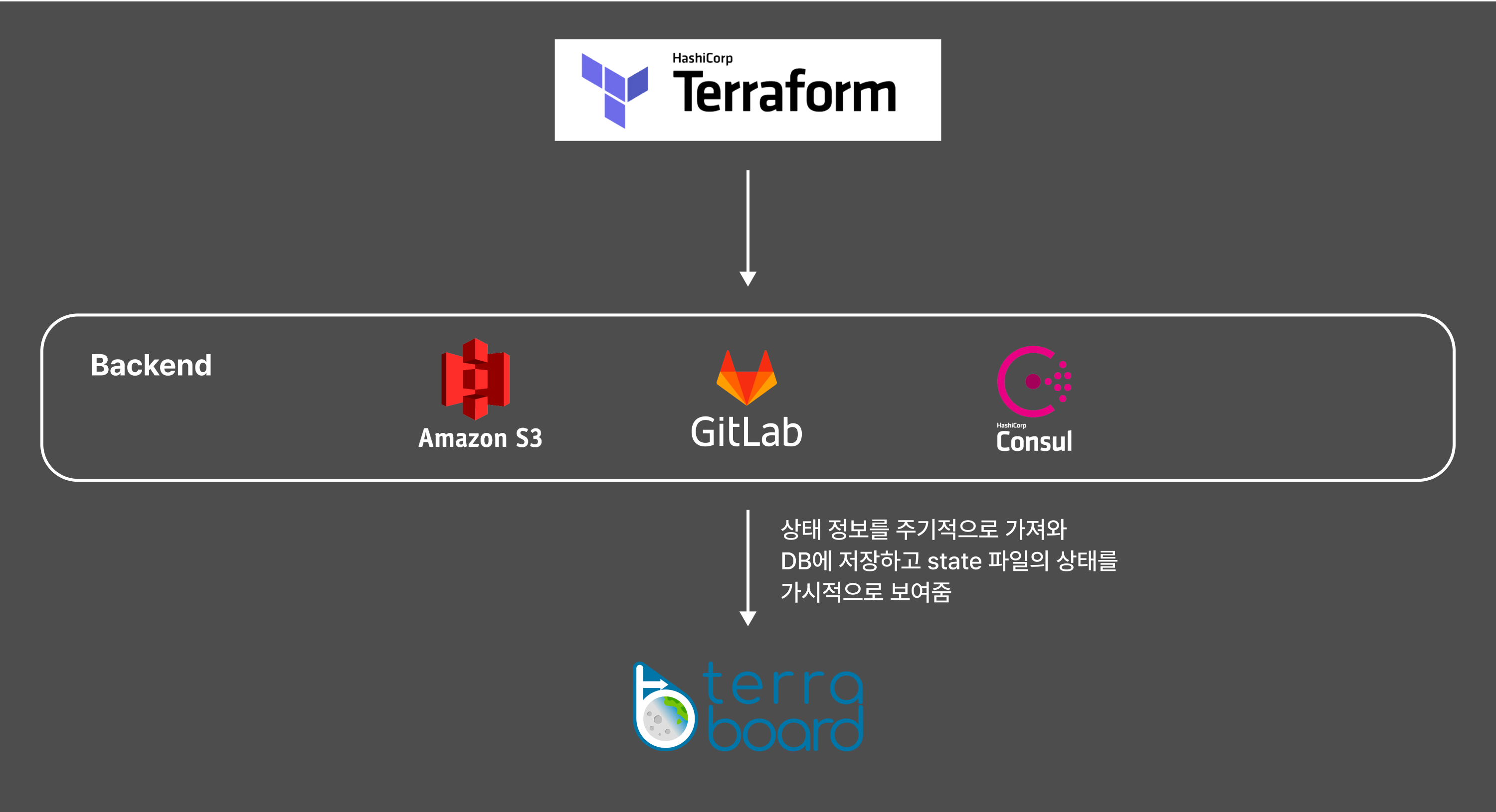 terraform-terraboard-image