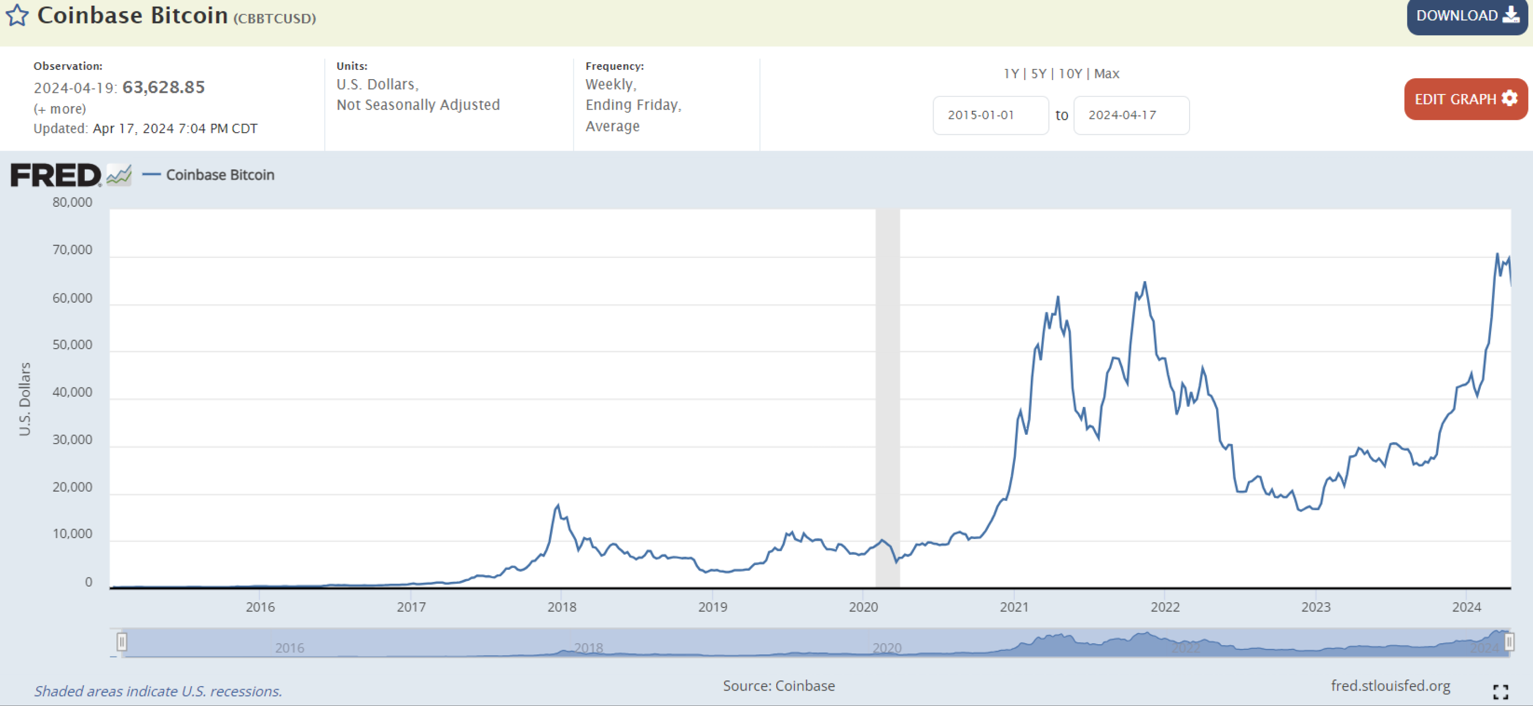 ChatGPT로 암호화폐 가격 예측하기 - 카카오뱅크 기술블로그
