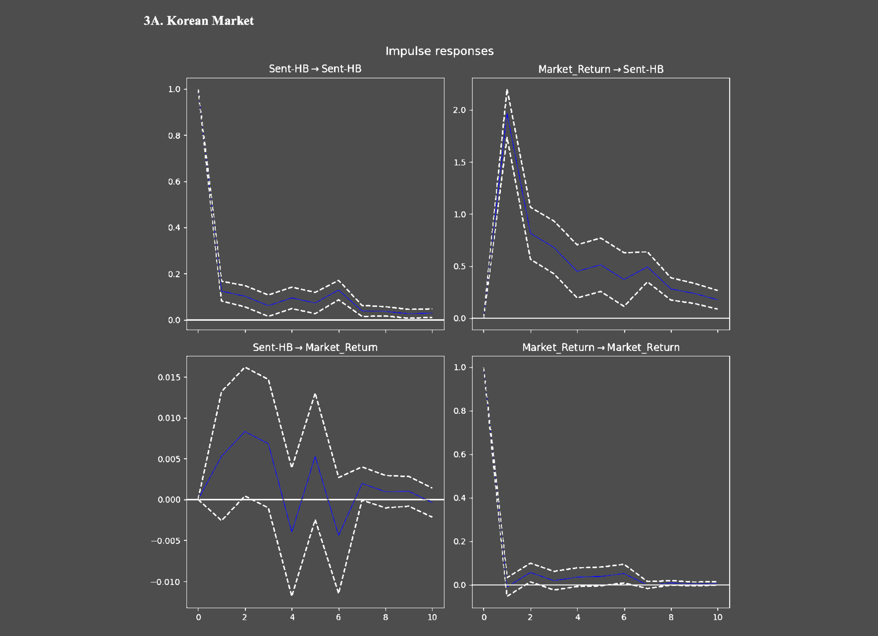 ChatGPT로 암호화폐 가격 예측하기 - 카카오뱅크 기술블로그