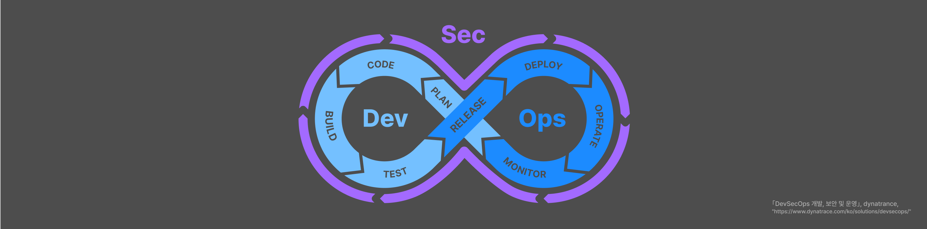 1-devsecops-lifecycle-image