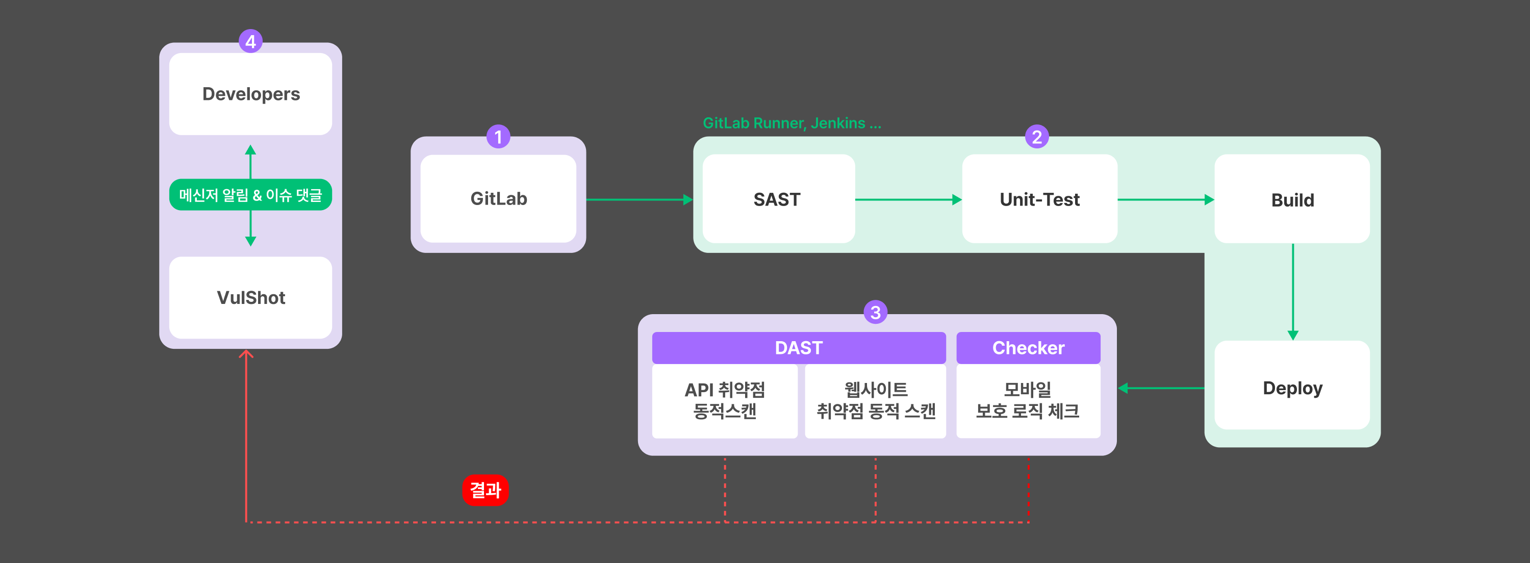 10-ci-cd-flow-chart-image