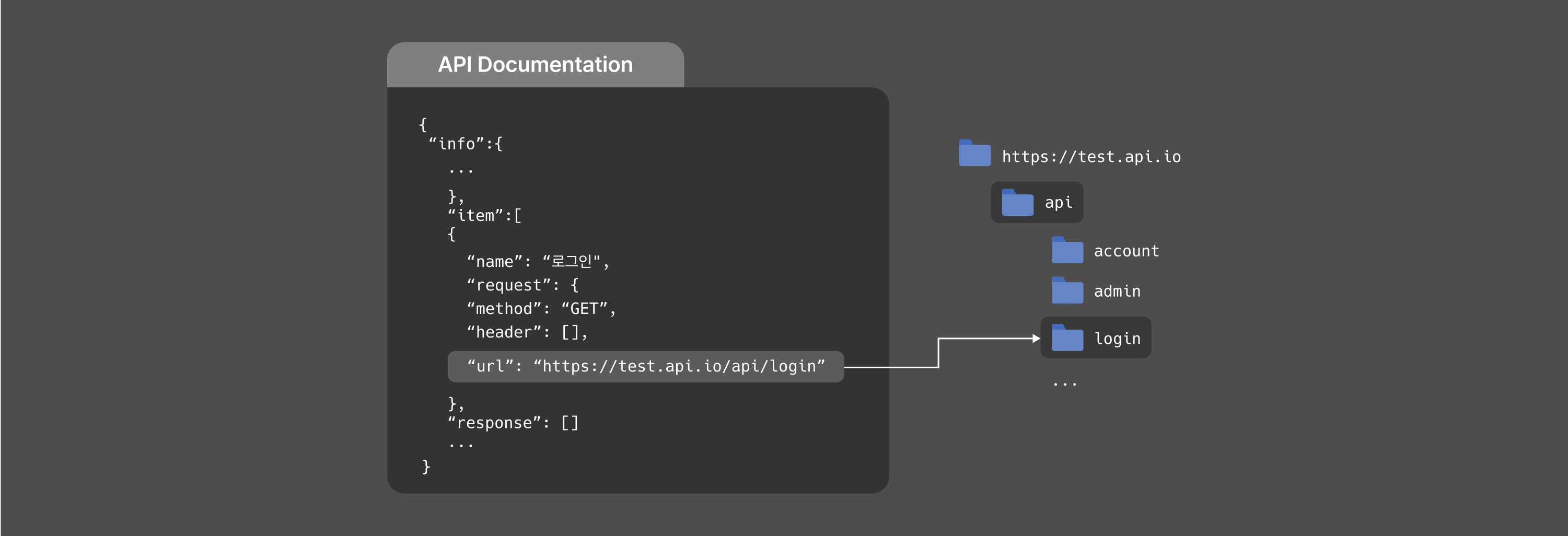 4-api-documentation