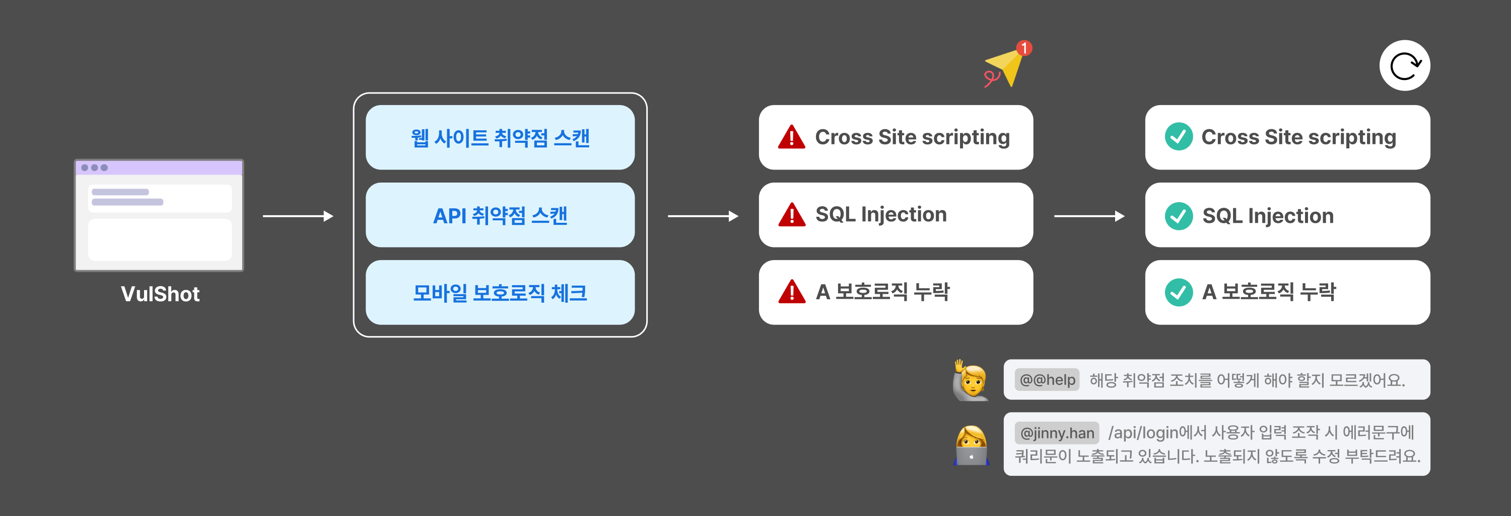 6-vulshot-main-feature-image