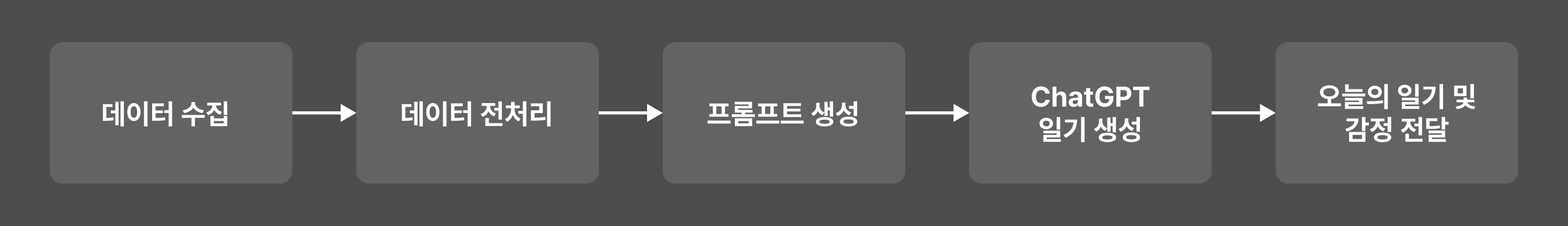 2-service-workflow-image