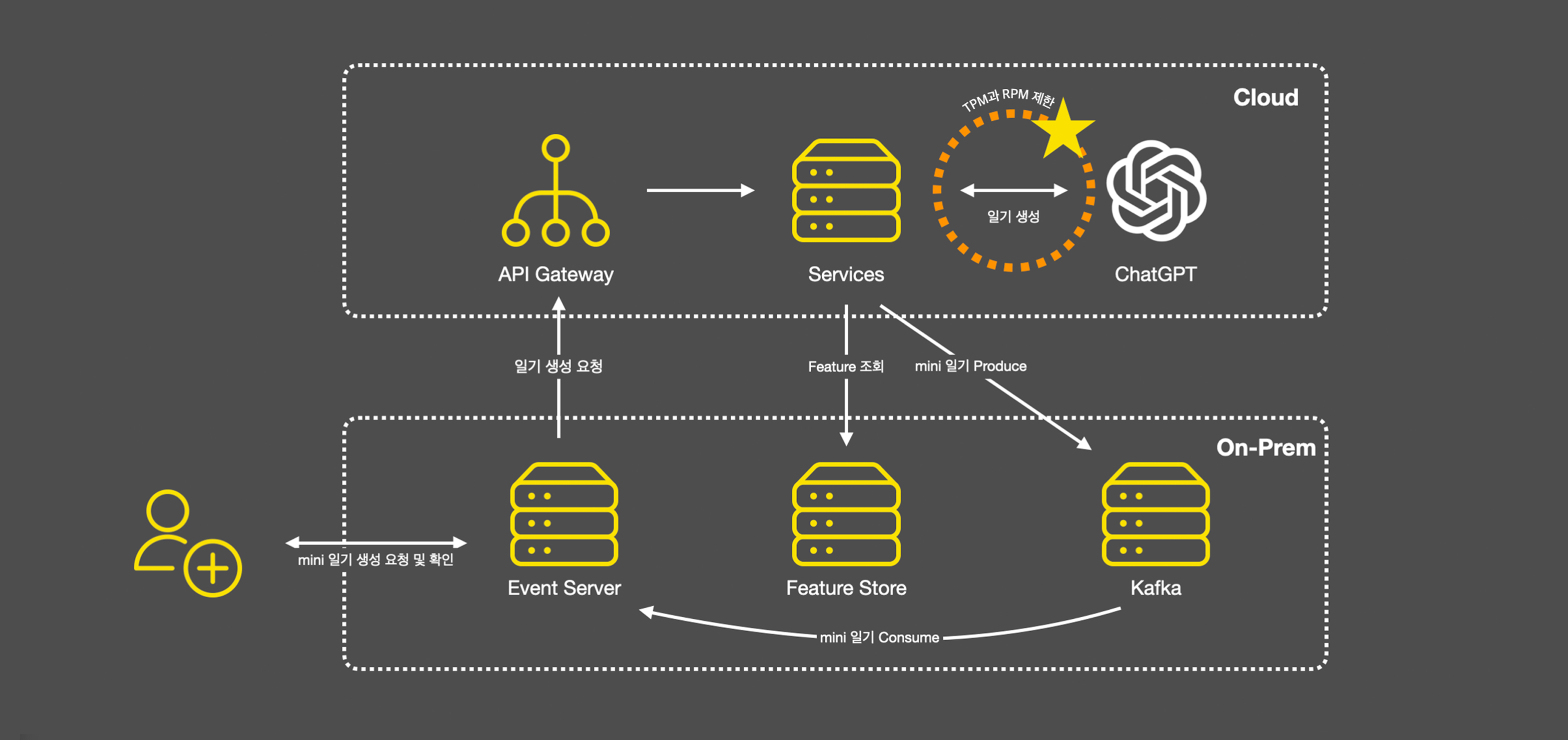 3-system-architecture-image