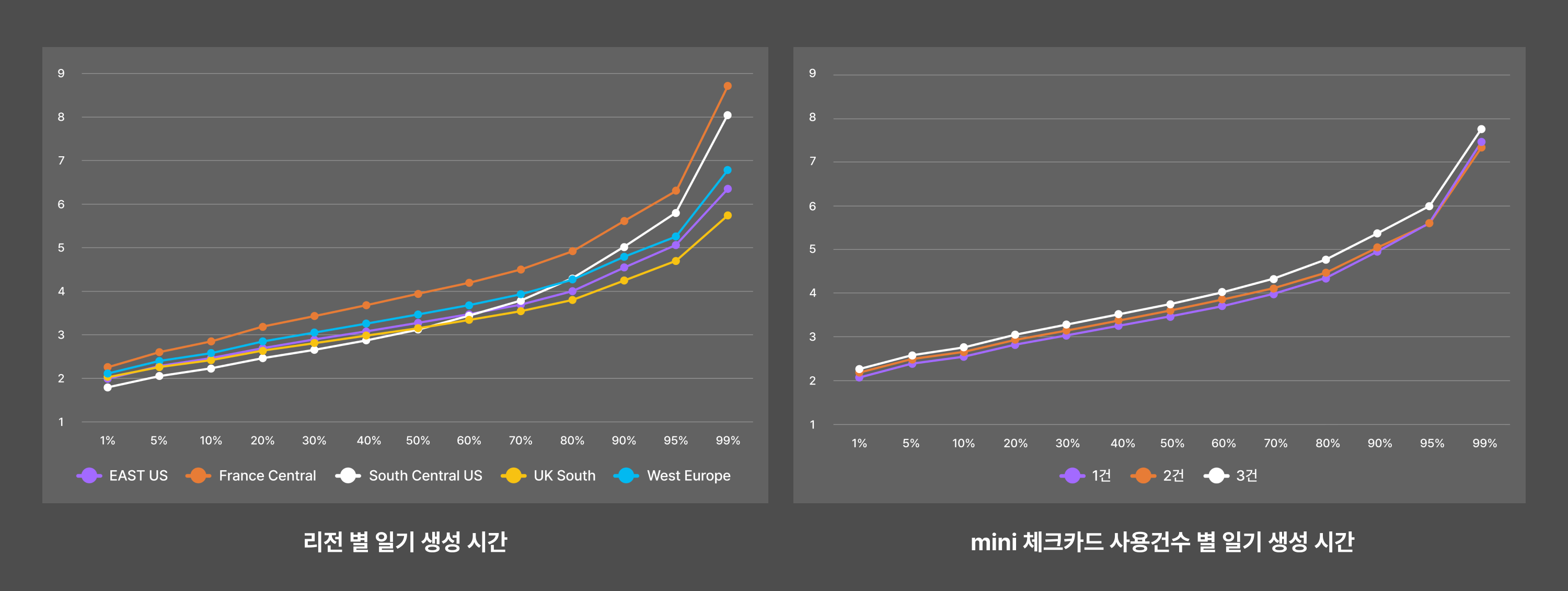 4-latency-comparison-region-and-transaction-count-image