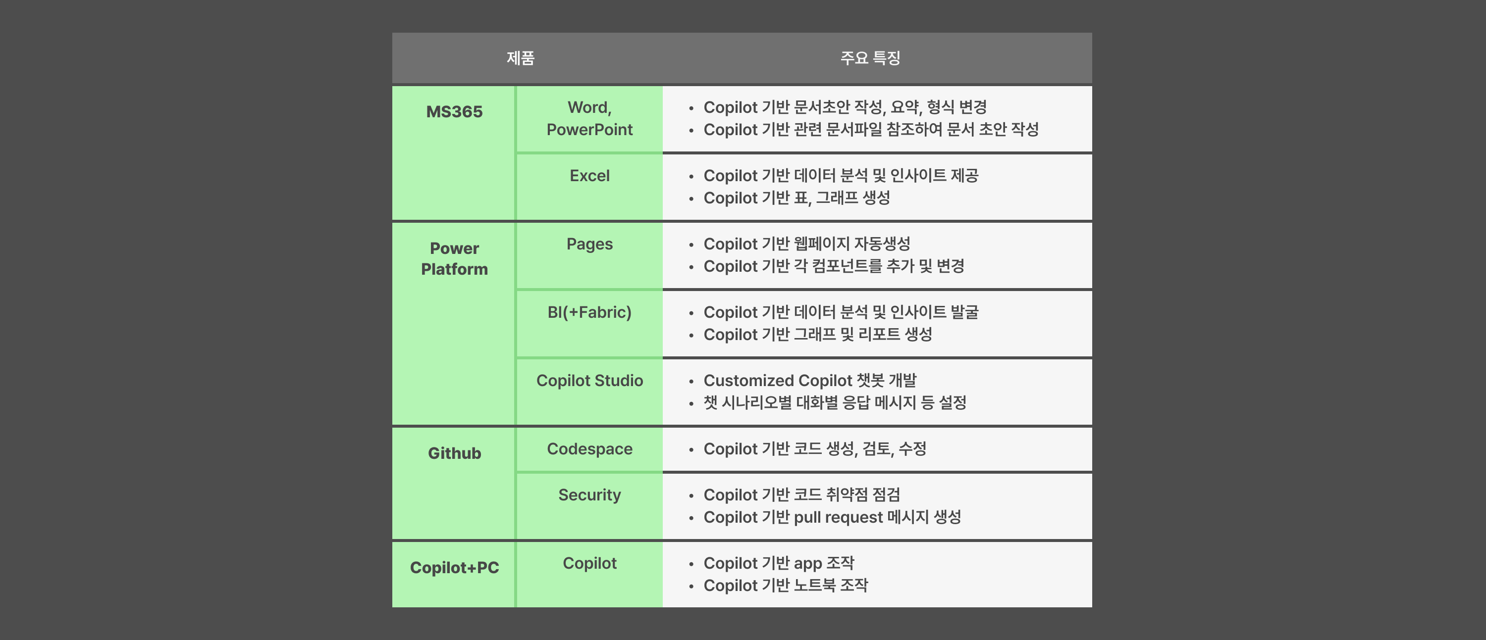 6.2-copilot-related-ms-products-image