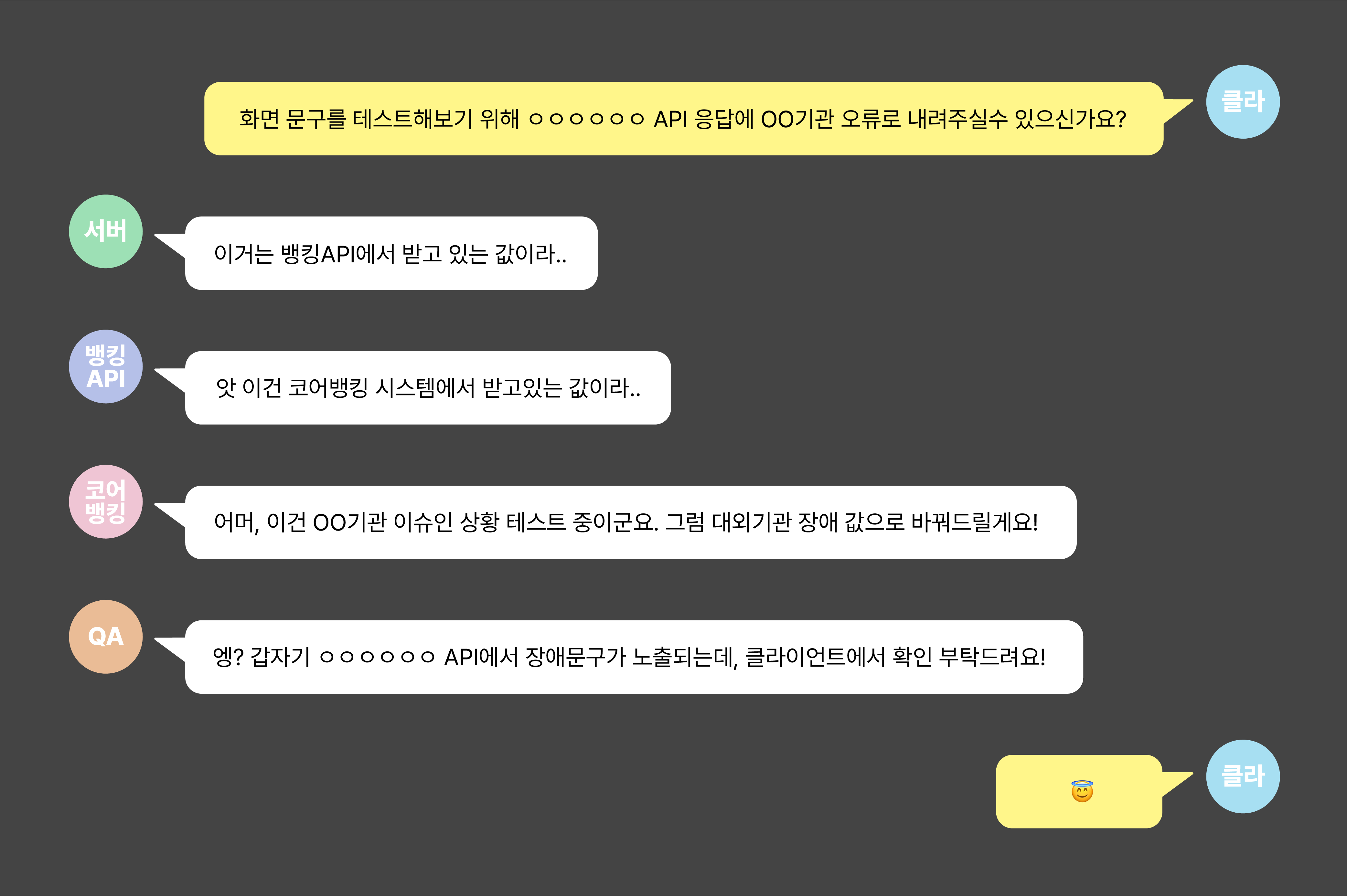 1-issue-test-internal-discussion-example-image