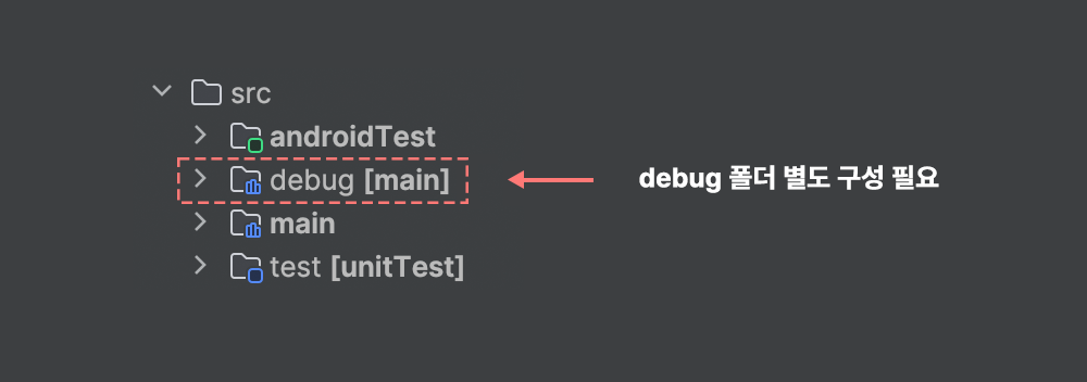 11-separate-debug-folder-operation-code-separation-image