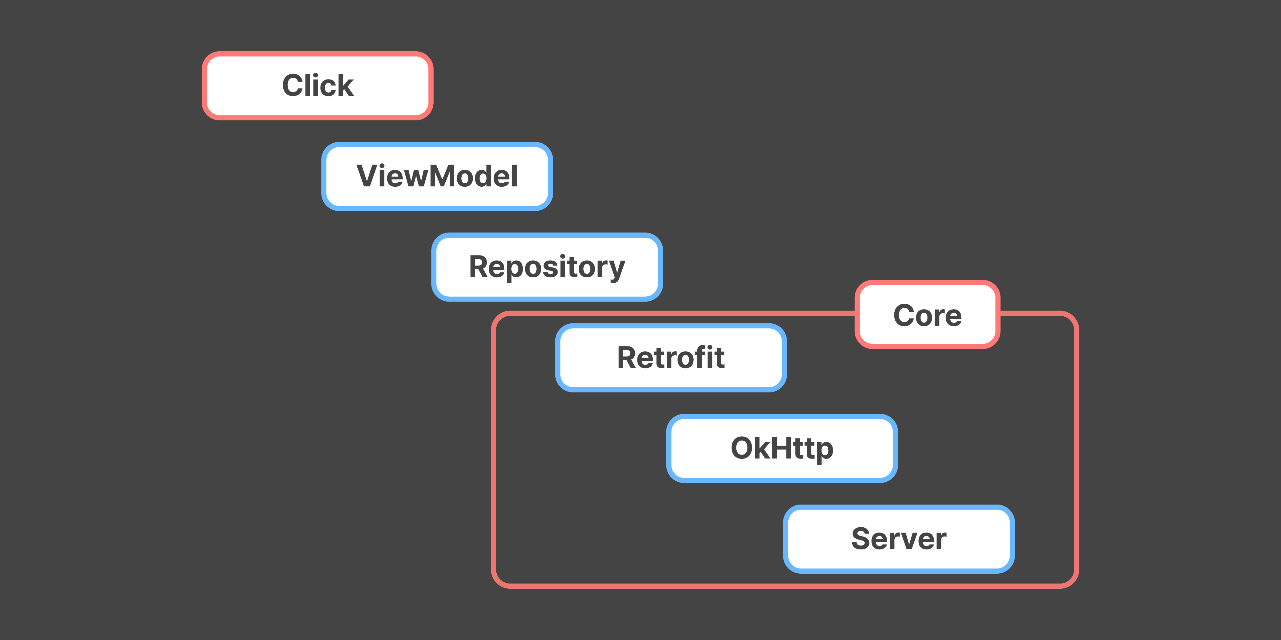 2-android-architecture