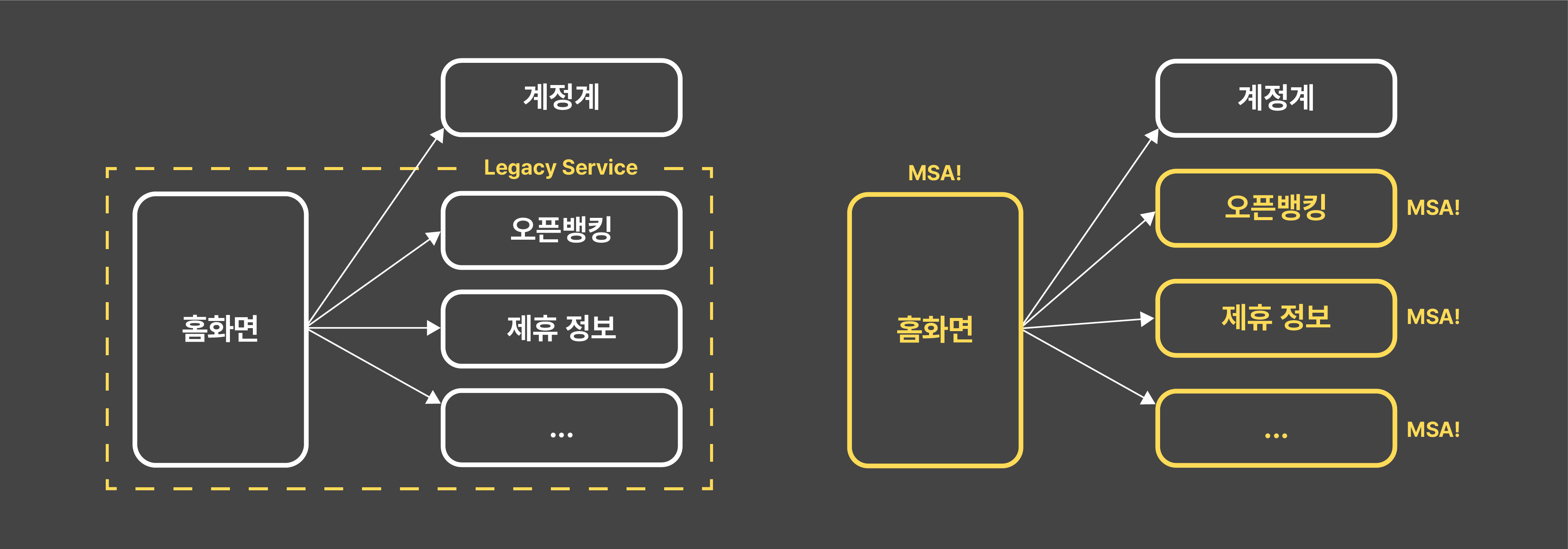 11-response-delay-due-to-service-separation-calls-image
