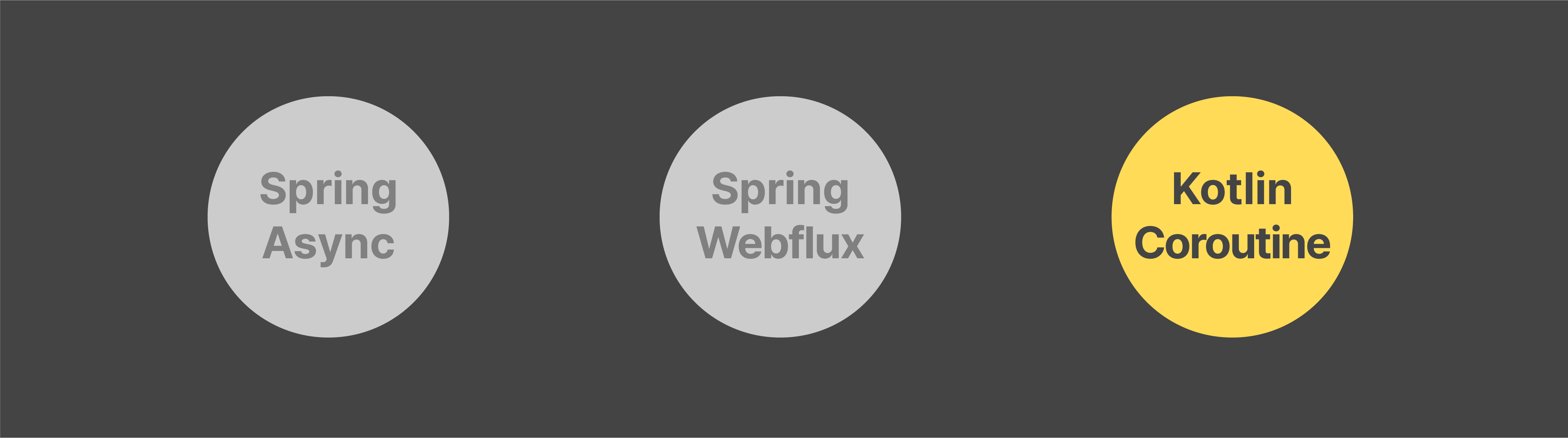 12-chosen-kotlin-coroutine-from-3-options-image