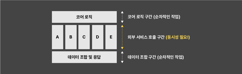 14-selective-concurrency-requirements-image