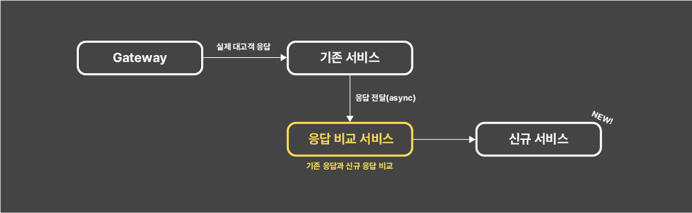 15-data-verification-through-response-comparison-image
