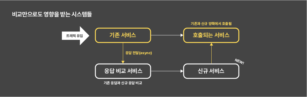 17-services-impacted-by-response-comparison-service-image