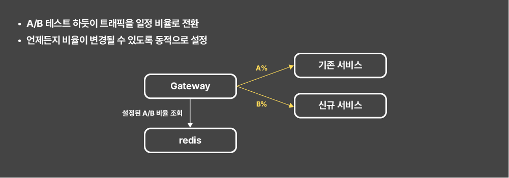 18-verify-issues-after-partial-operational-switch-image