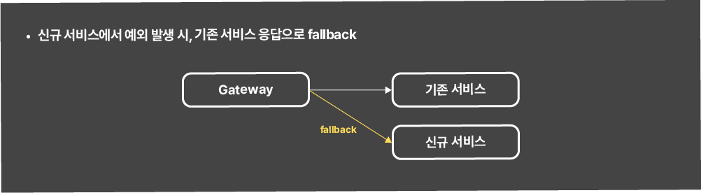 19-fallback-feature-existing-service-response-on-issue-image