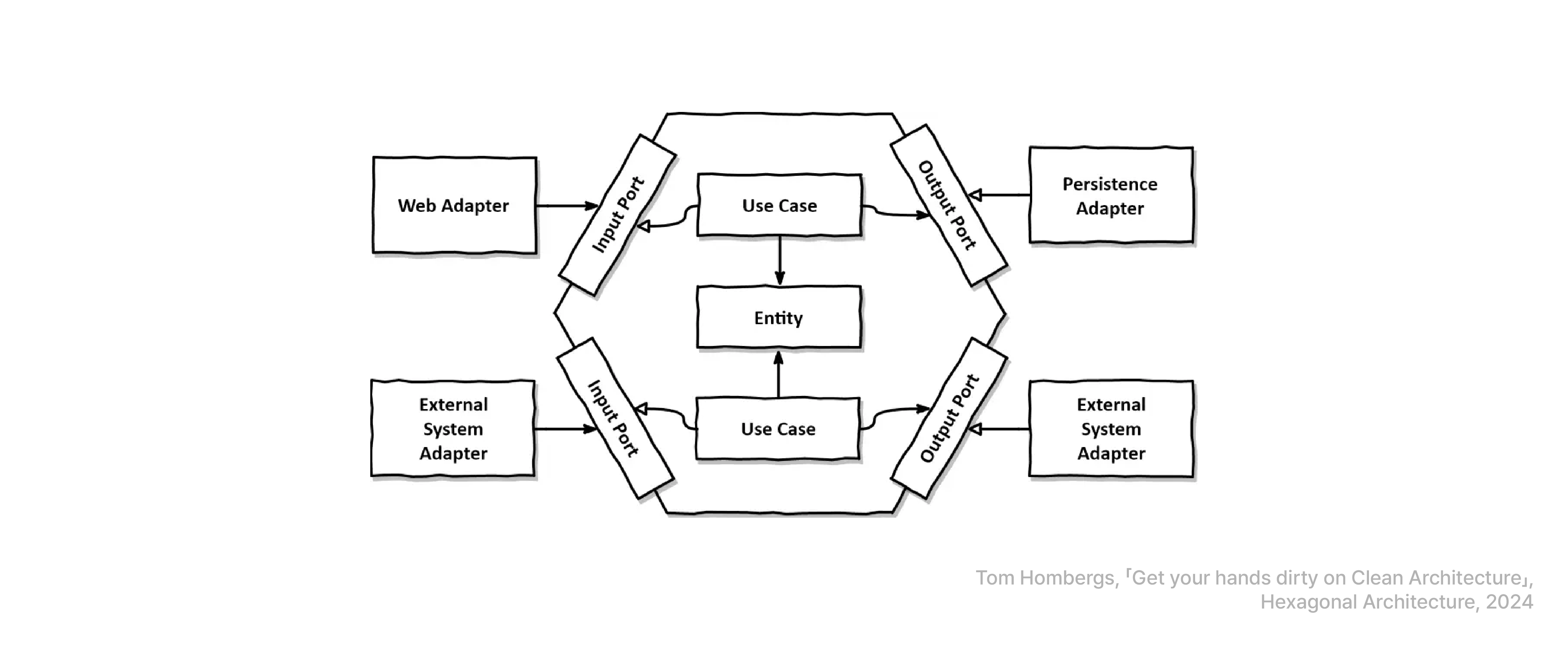 hexagonal-architecture-image