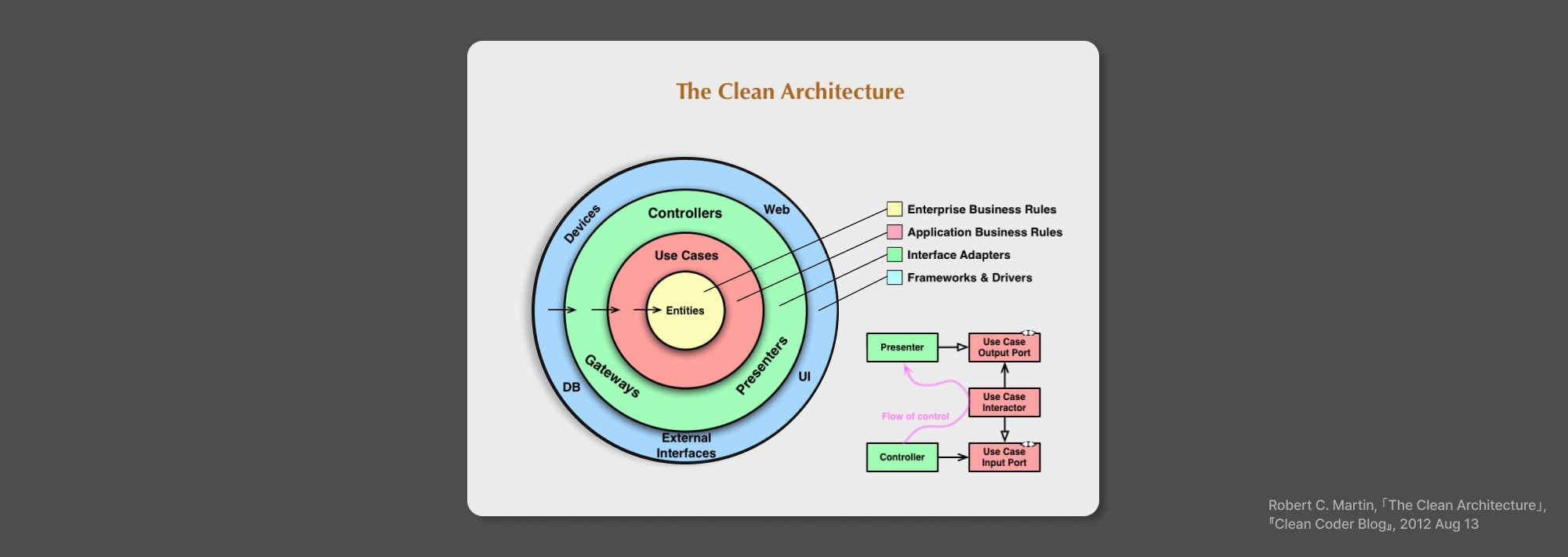 12-legendary-onion-skin-hierarchical-architecture-image