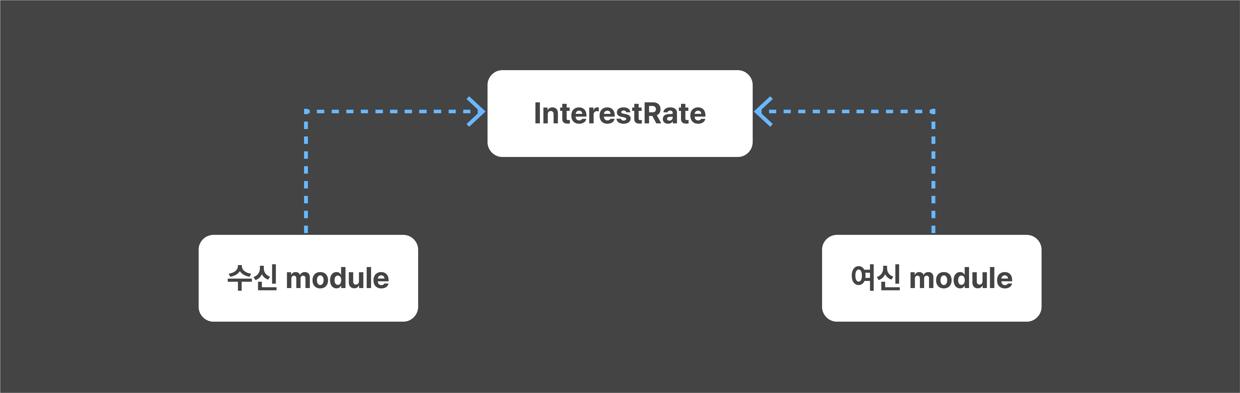 모든 개발자가 알아야 할 SOLID의 진실 혹은 거짓 - 카카오뱅크 기술블로그