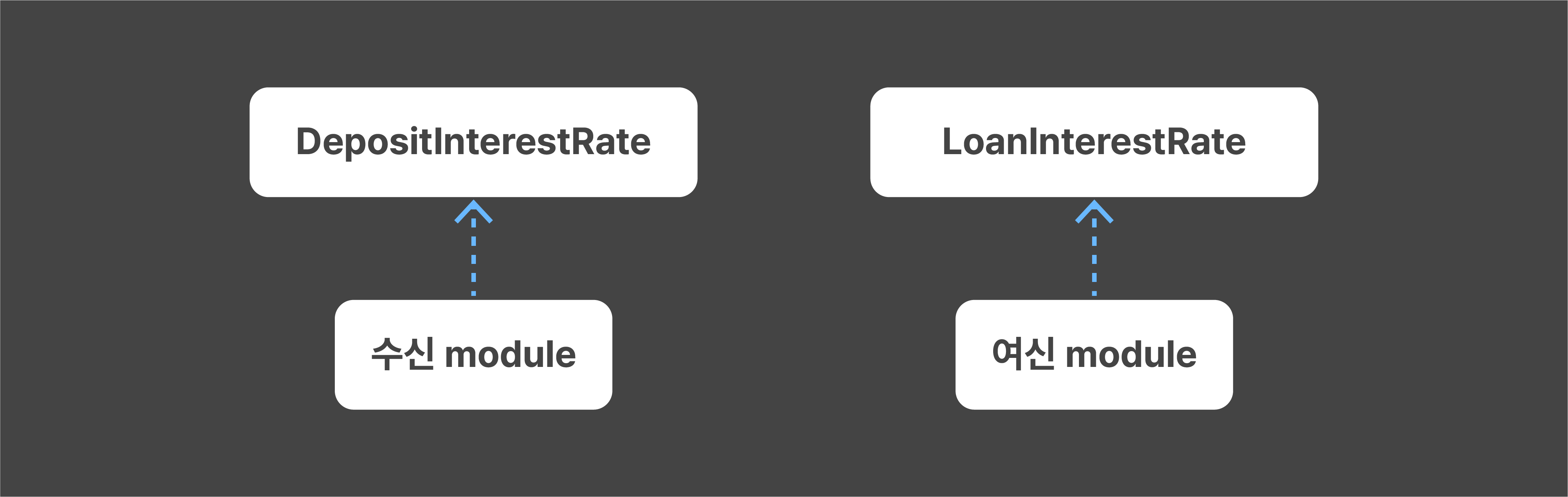 3-different-class-calling-rece-carding-modules-image