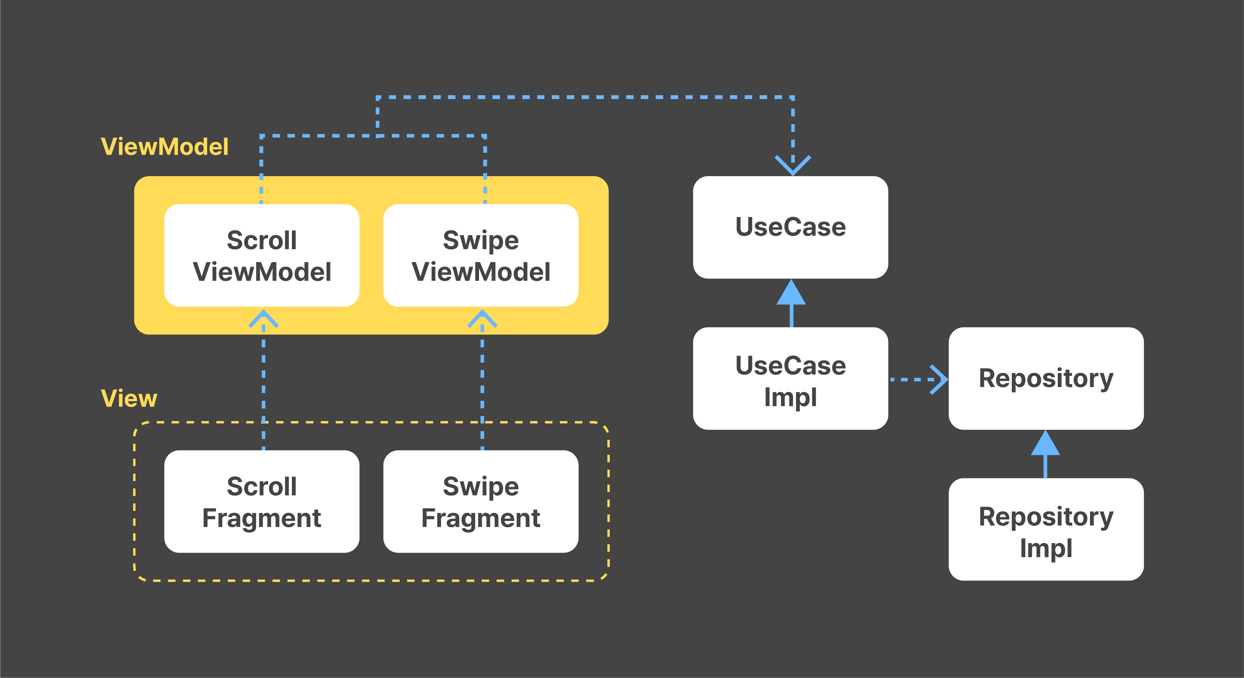 6-class-diagram-including-old-new-screens-image