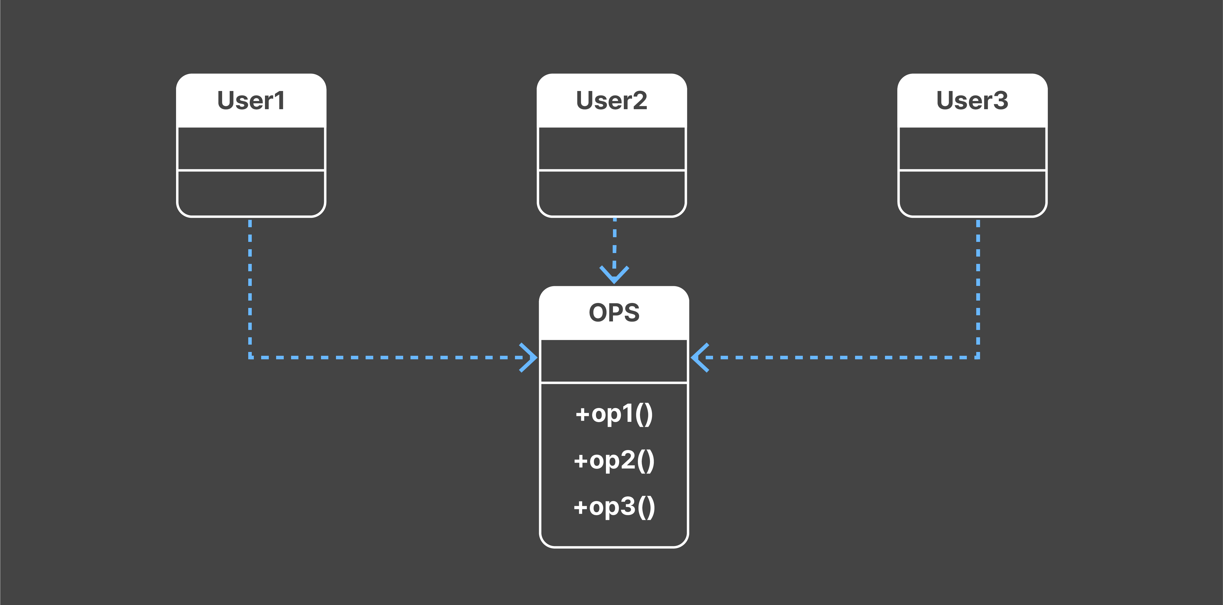8-three-users-referencing-ops-diagram-image