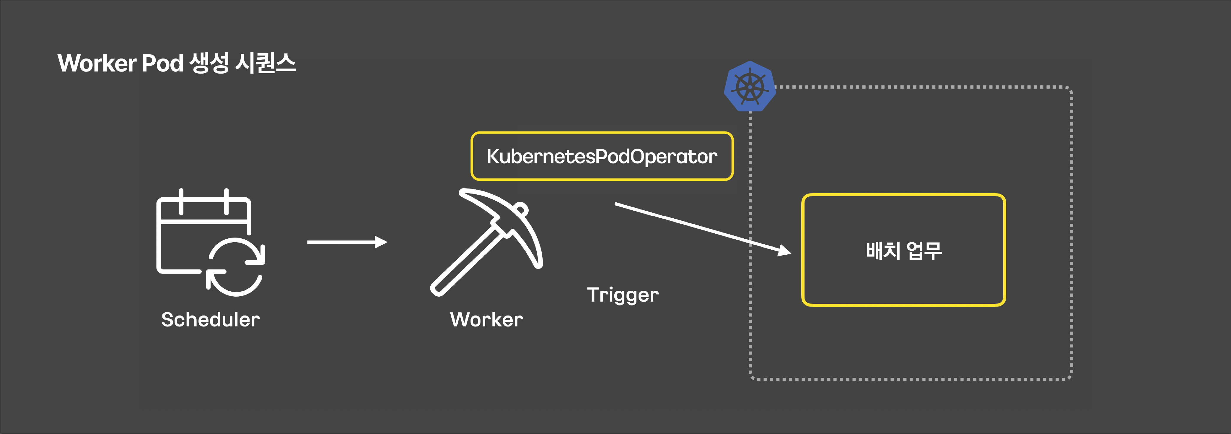 Airflow로 펀드 배치 시스템 완벽 구축하기 - 카카오뱅크 기술블로그