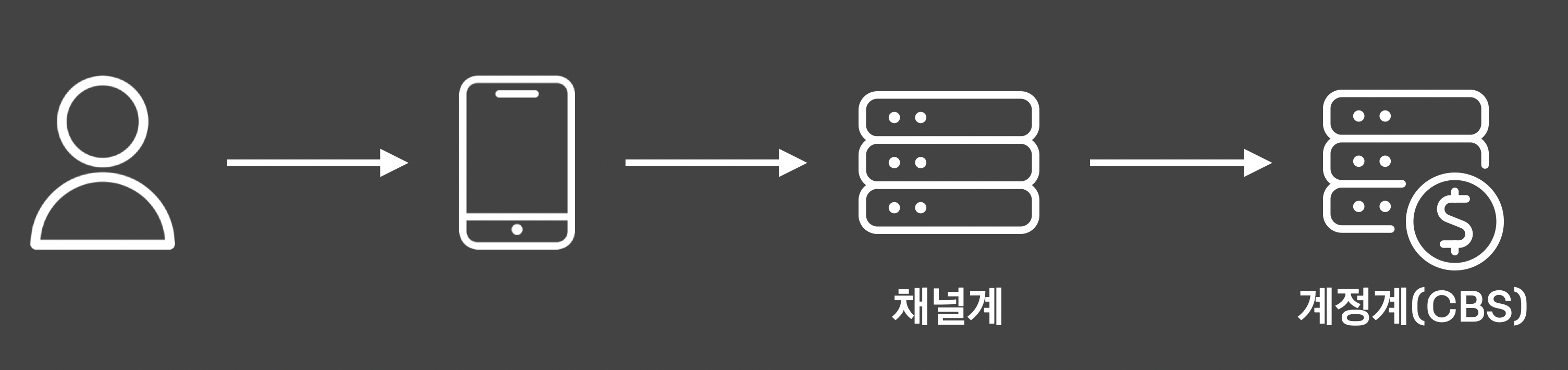 kakaobank-as-is