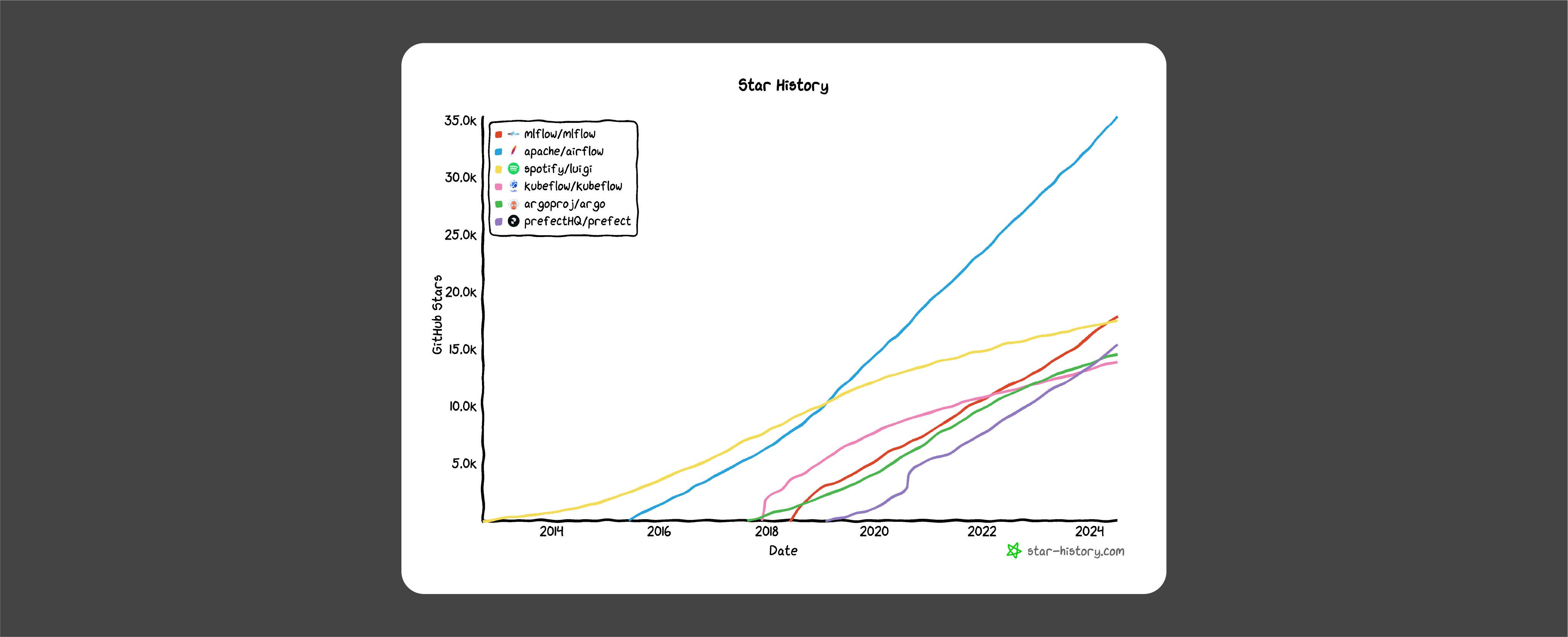 Airflow로 펀드 배치 시스템 완벽 구축하기 - 카카오뱅크 기술블로그