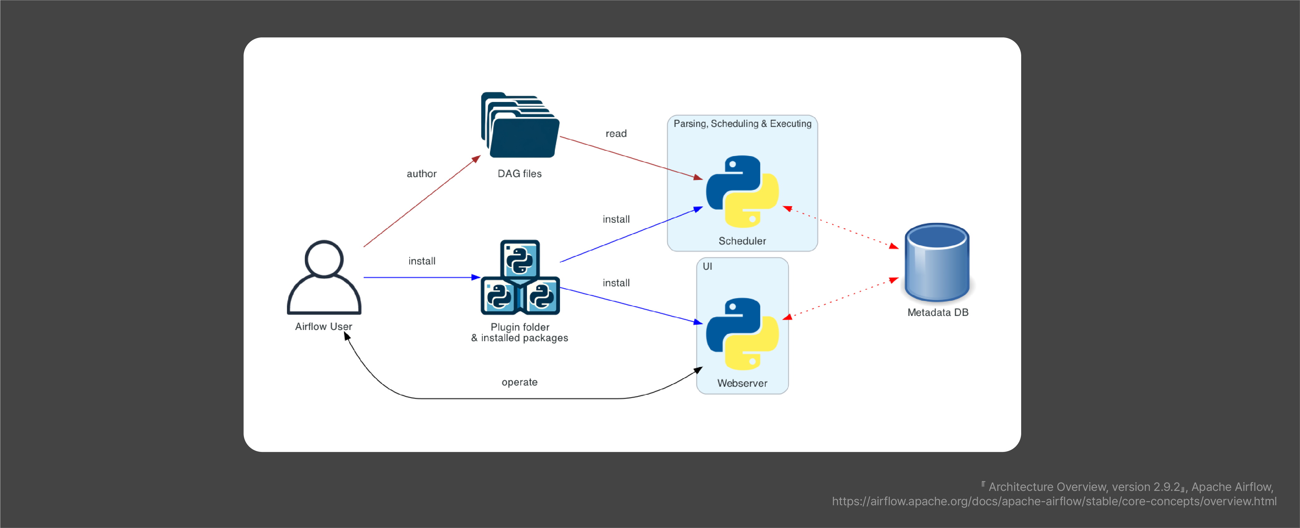 Airflow로 펀드 배치 시스템 완벽 구축하기 - 카카오뱅크 기술블로그