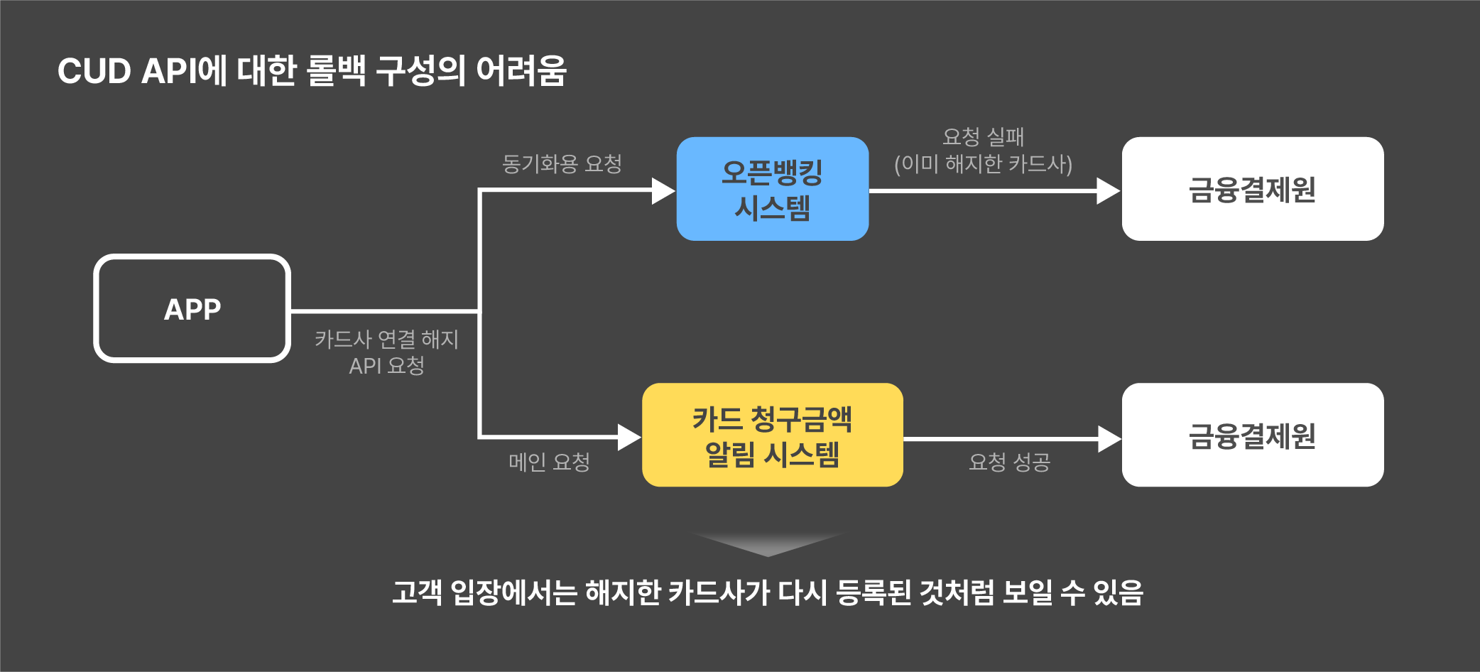 rollback-flowchart-image