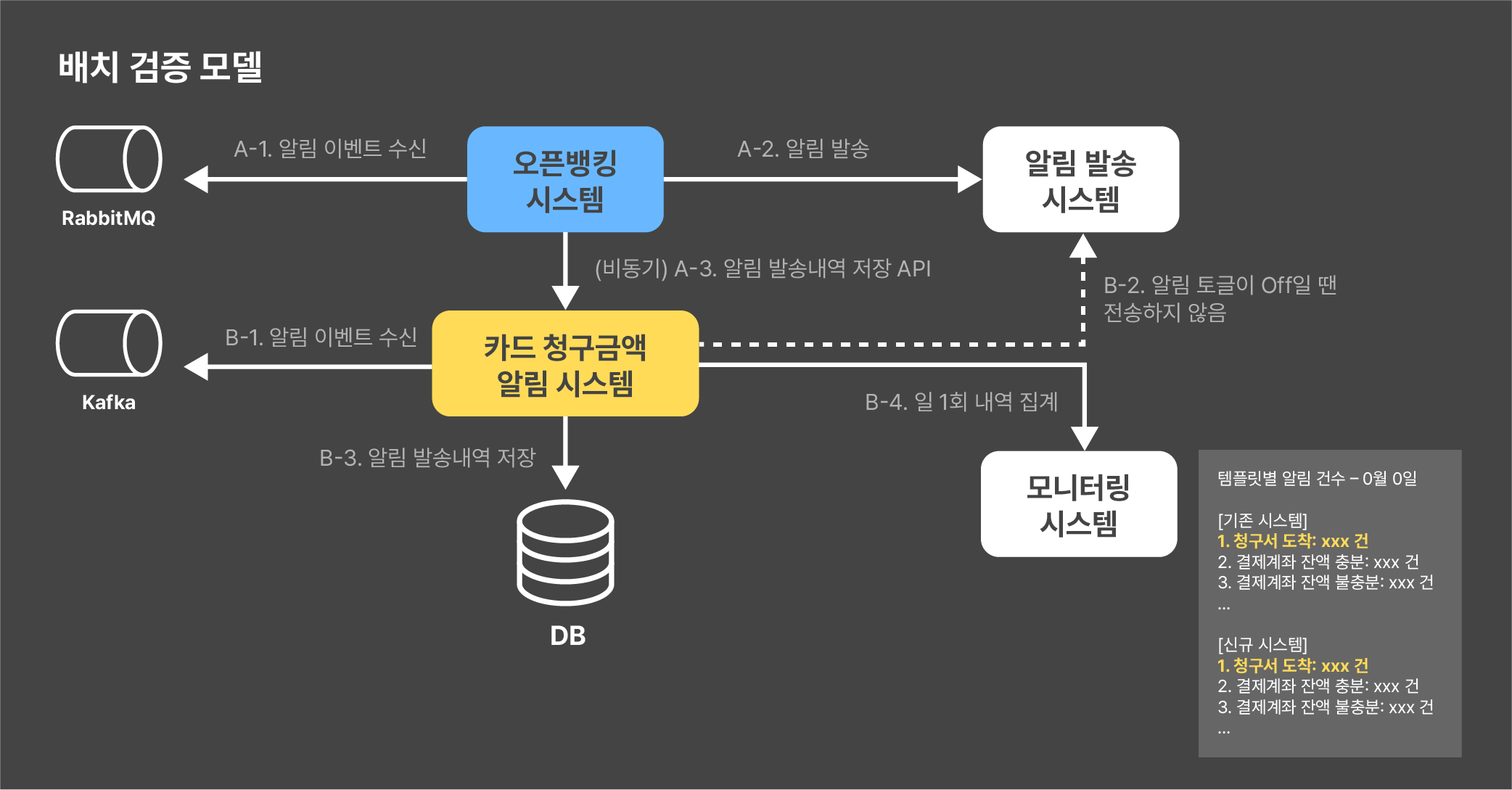 batch-verification-model-image