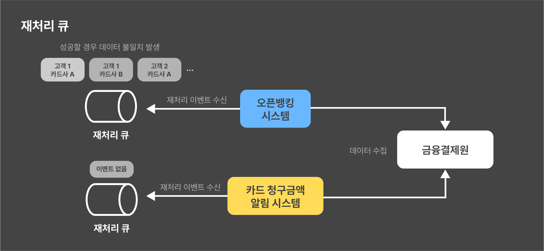 reprocessing-queue-image-image
